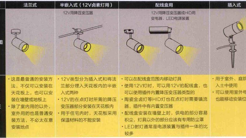 老人房照明：如何科学搭配色温与瓦数